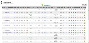 Daily Drop Lists