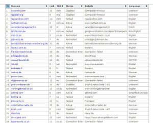 Domain Crawler Results